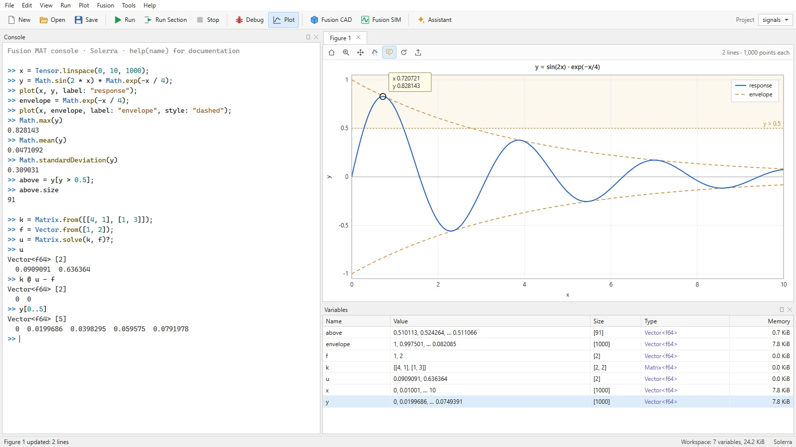 Design mockup of the Fusion MAT console: a damped sine wave computed over a thousand points and plotted with its envelope, its maximum, mean and standard deviation, and a two-by-two linear system solved and checked, beside a variable inspector