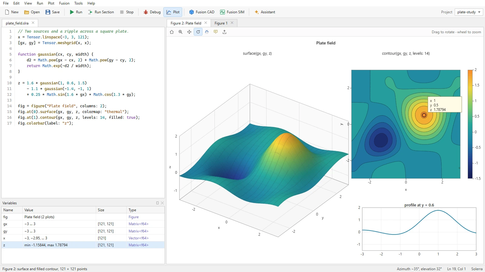 Design mockup of a Fusion MAT figure: a field over a square plate drawn as a 3D surface, a filled contour plot with a data tip at its peak, and a profile along one line, beside the Solerra script that computes it